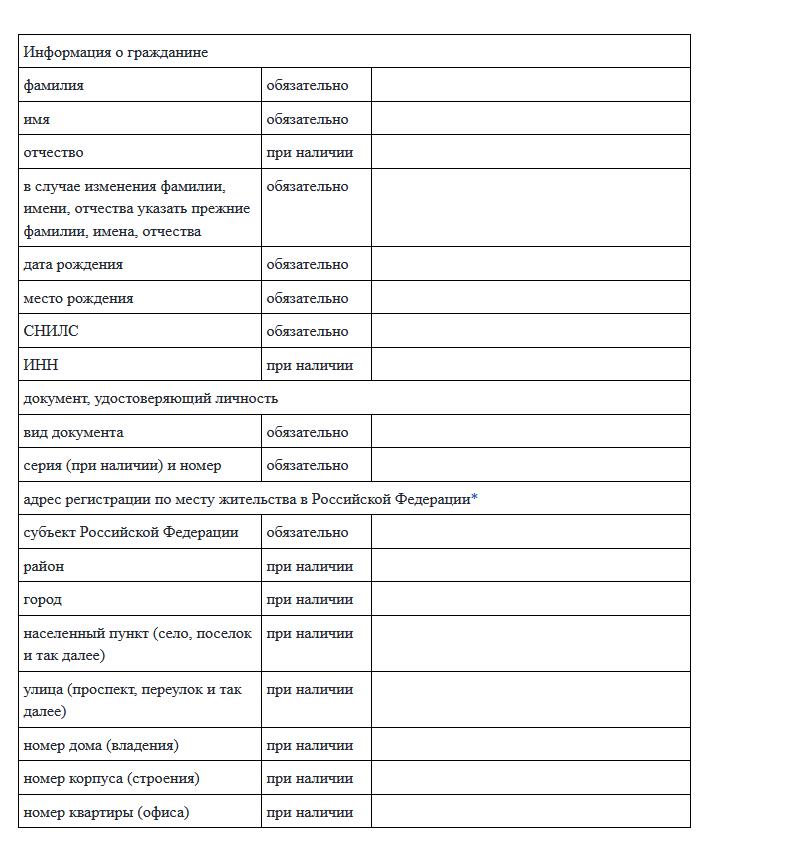 Образец списка кредиторов по банкротству физических лиц